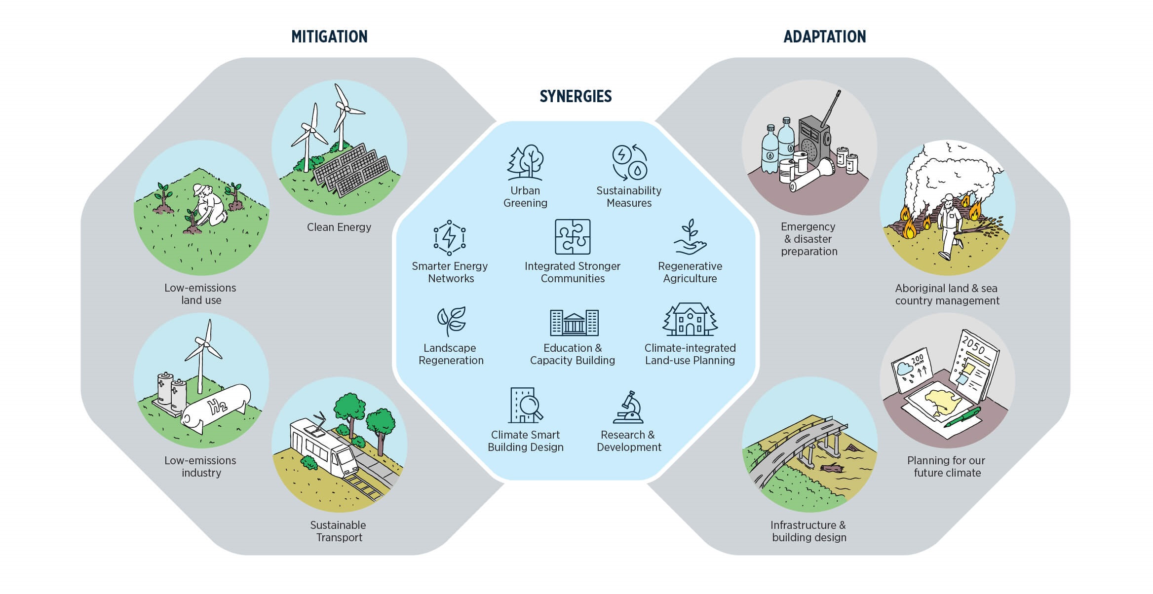 Why Adapt To Climate Change AdaptNSW